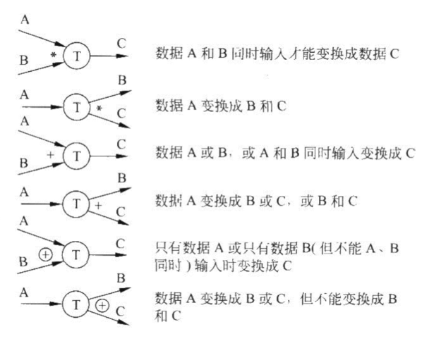 软件工程