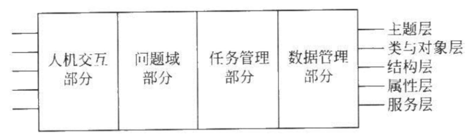 软件工程