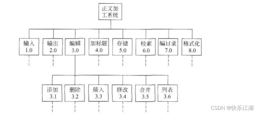 软件工程
