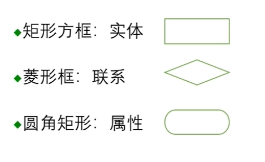 软件工程