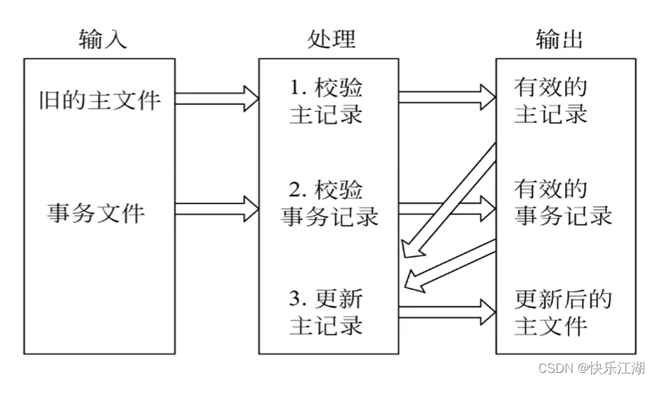 软件工程