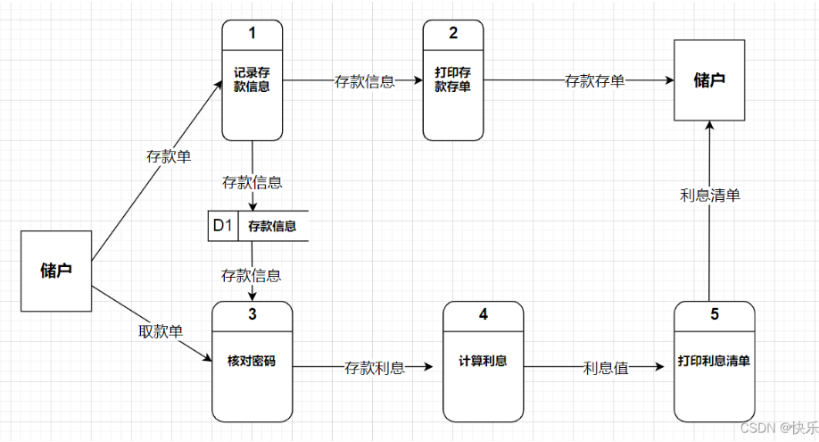 软件工程