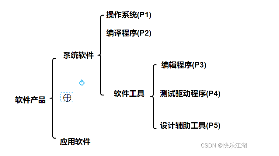 软件工程