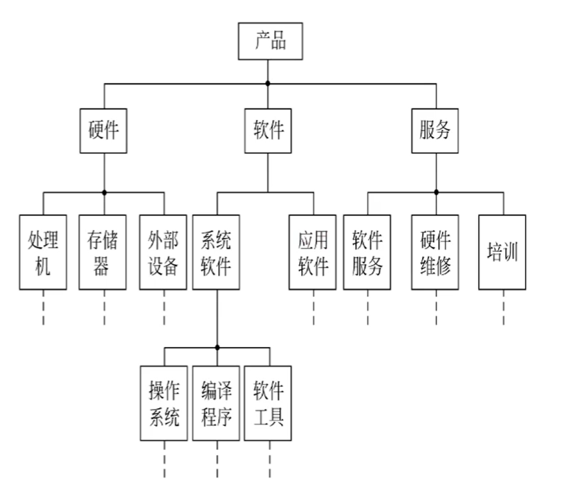软件工程