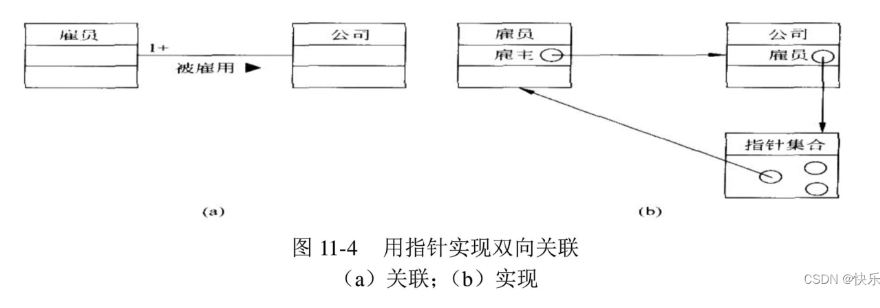 软件工程