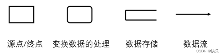软件工程