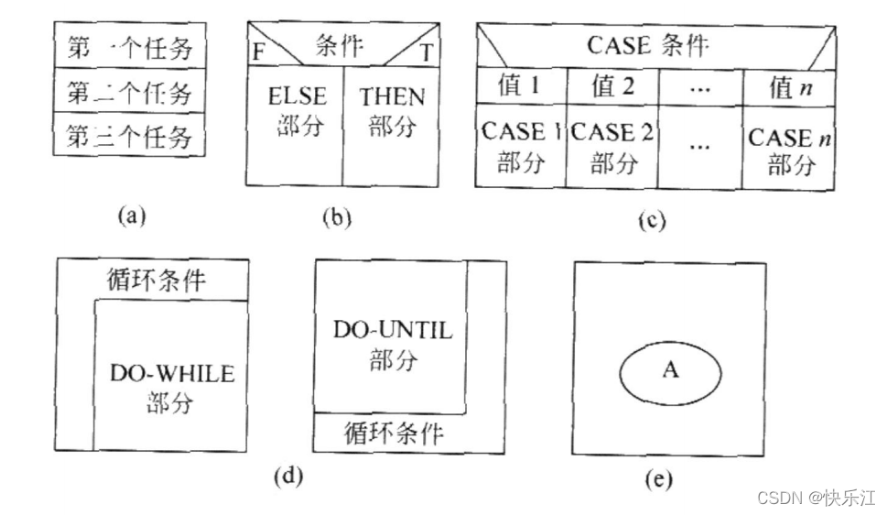 软件工程