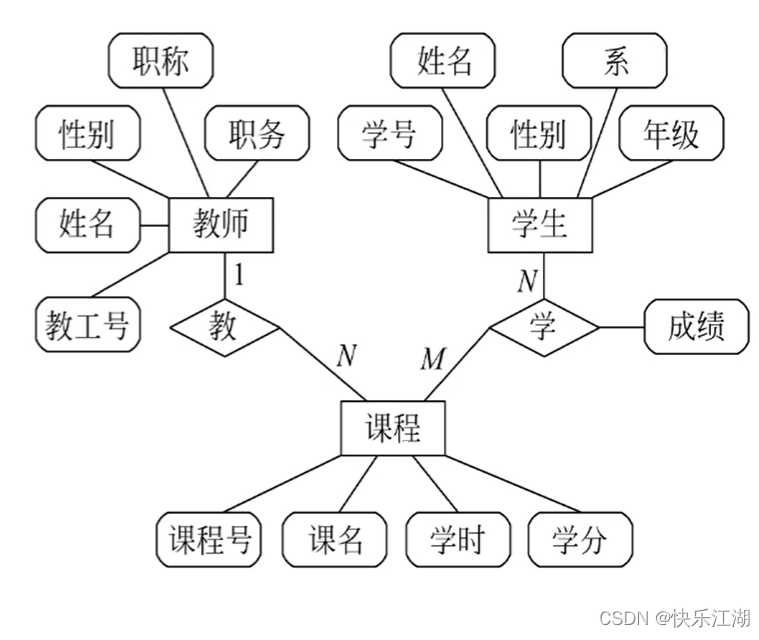 软件工程