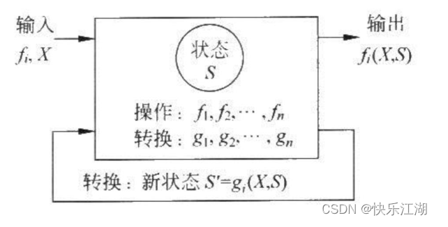 软件工程